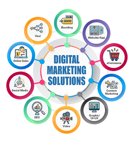 Digital_marketing_1.webp