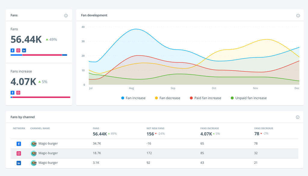 BI met Hubspot